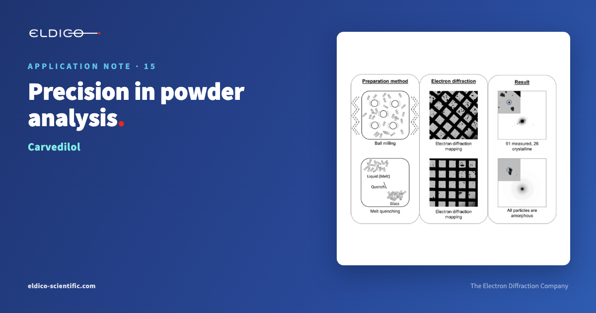 Carvedilol – Precision in powder analysis